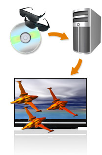 3D
