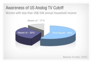 HDTV