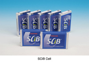 SCIB
