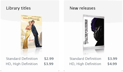 Rental-Prices