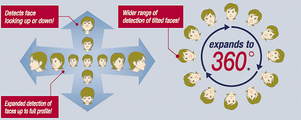 FaceDetection