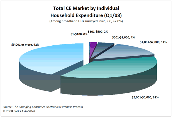 Super-Buyers-Chart
