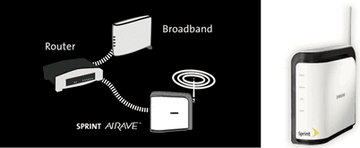 AIRAVE