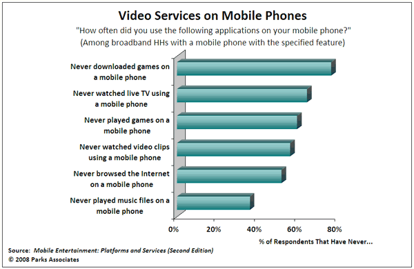 Mobile-Video-Chart