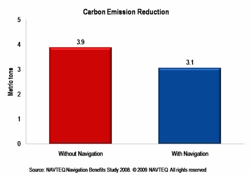 Carbon Emission Reduction