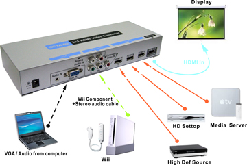 Octava HDCMP31