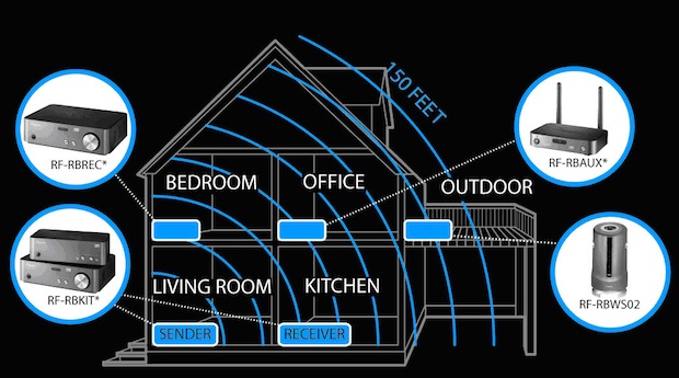 Rocketfish Wireless Whole Home Audio System