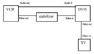 Upload