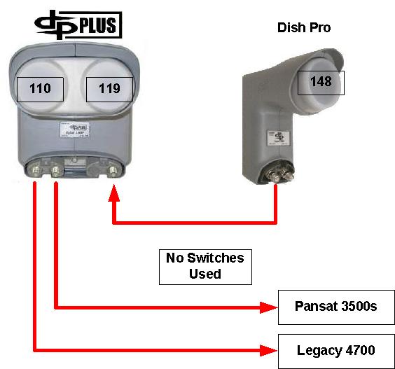 ViP211 Not Receiving New Channels - ViP211(411)/211K/222 ... dish network wiring diagram dual tuners 