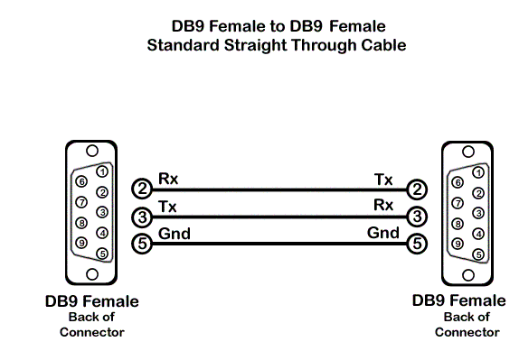 viewsat ultra no prende