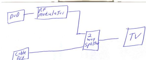 Upload