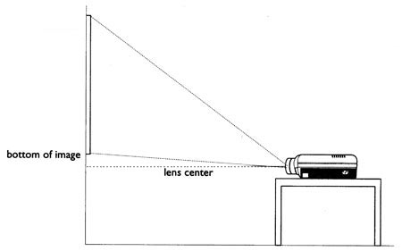 Projector Placement on a table