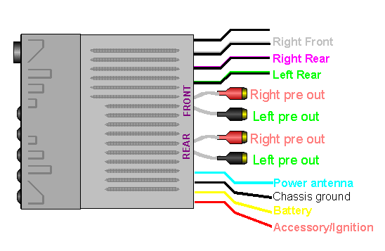car stereo wiring diagram lookalike