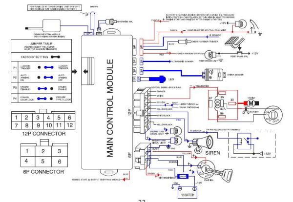 Jeep remote start wiring #3