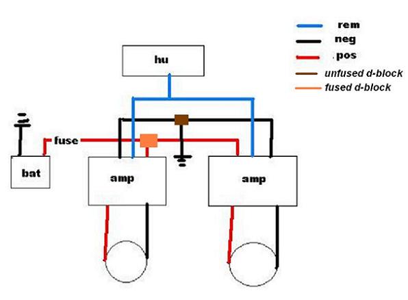 Mono Amp Wiring Diagram from forum.ecoustics.com